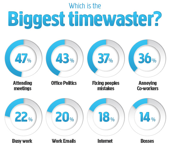 Salary_com timewaster