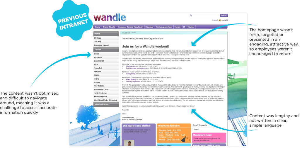 支持Wandle策略之前,住房的内部网