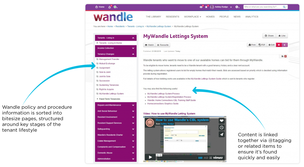 支持Wandle住房的内部网策略