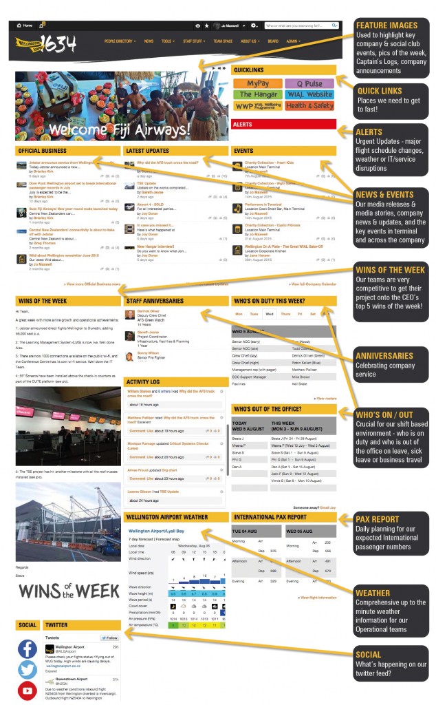 来自2015年Intranet奖获奖者的Intranet想法