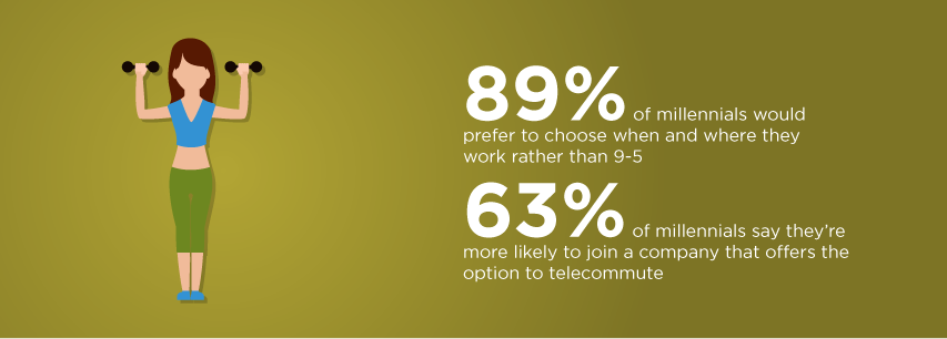 千禧一代和Les Mills stats_003_telecommute