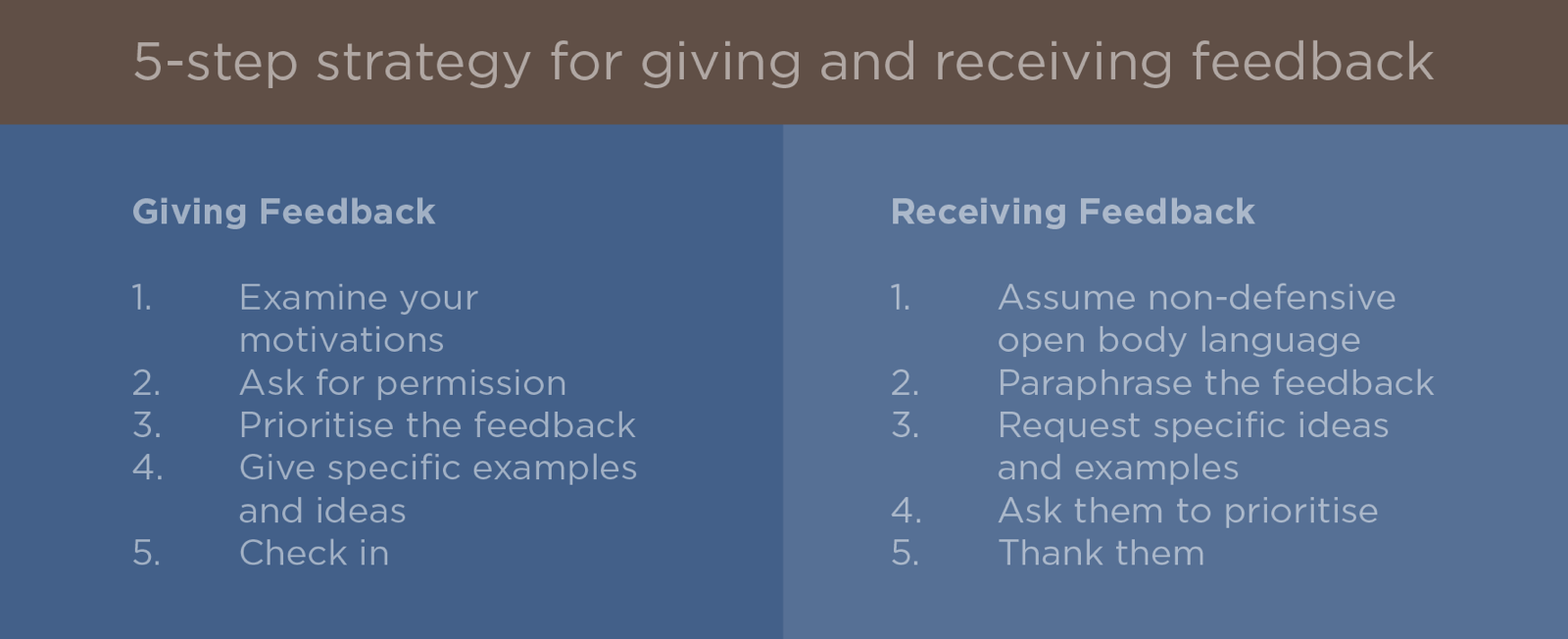 maintain employee retention giving receiving feedback