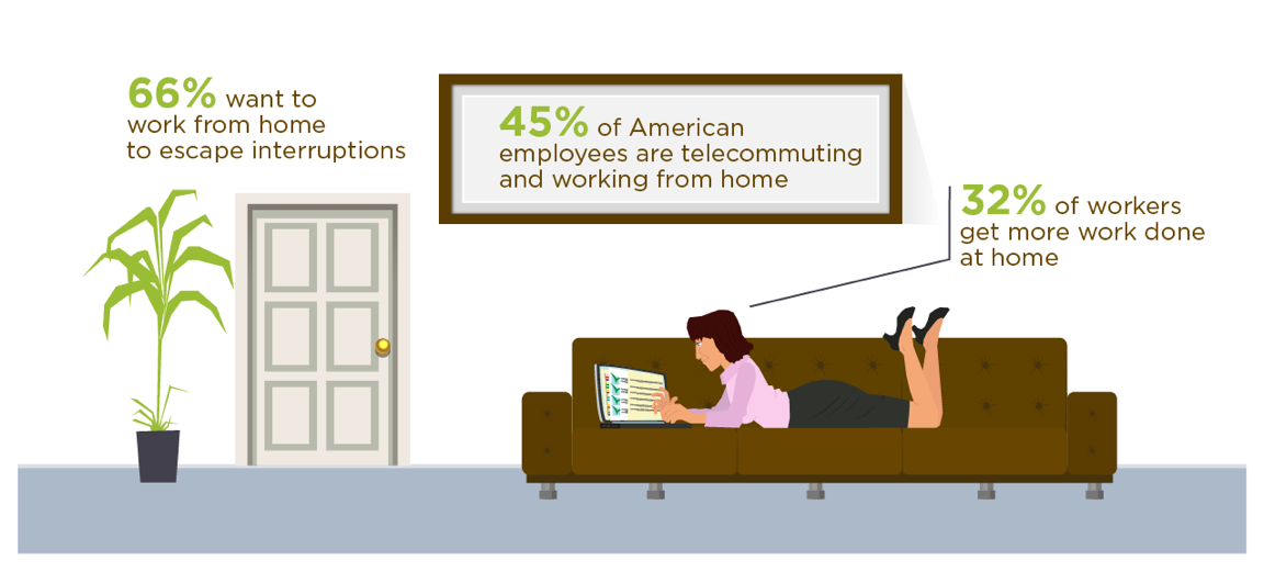 communication concerns worklife balance