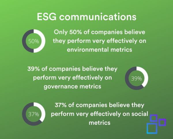 ESG通信数据